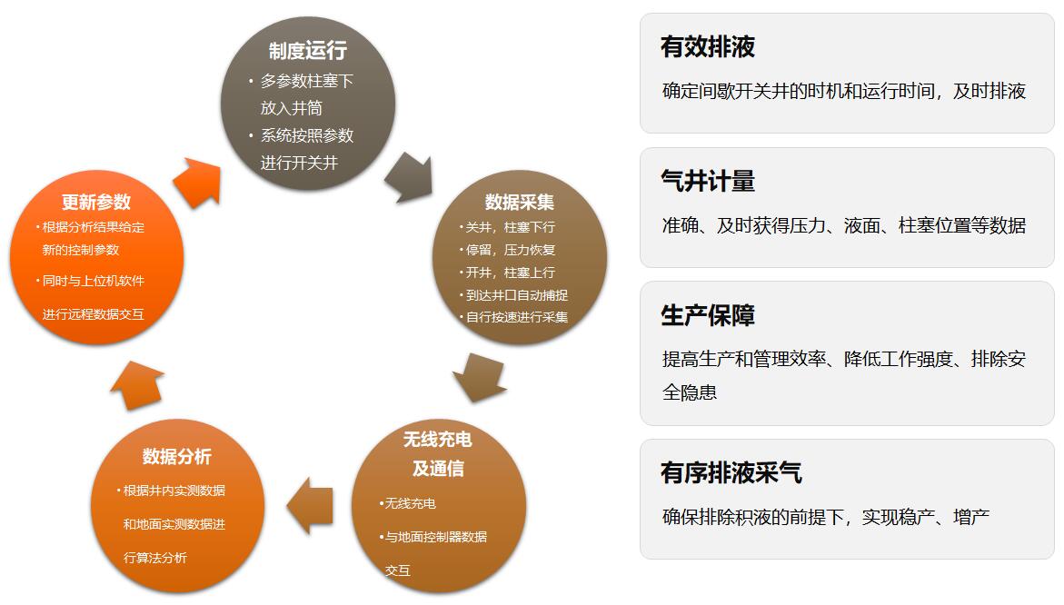 必发·bifa(中国)唯一官方网站