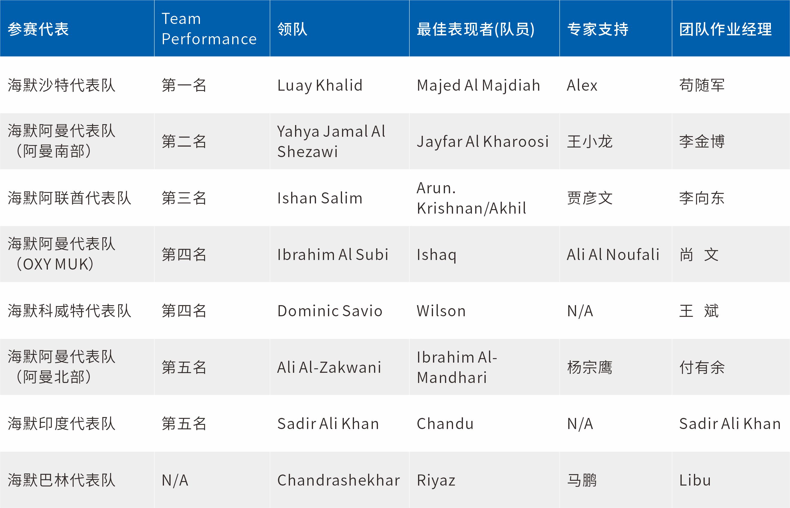 必发·bifa(中国)唯一官方网站